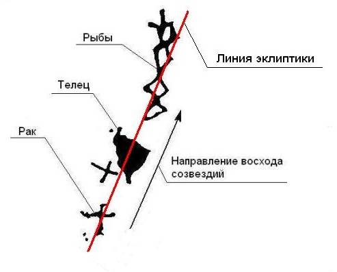 Рис.10  Верхняя часть росписи