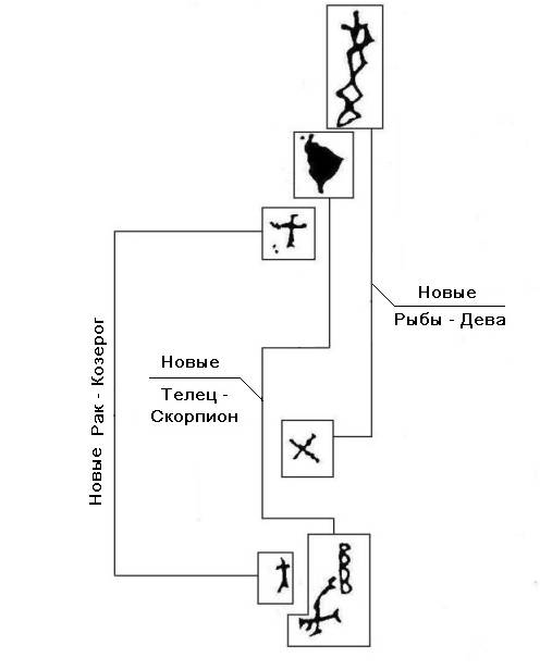 Рис.12  Новый Зодиак